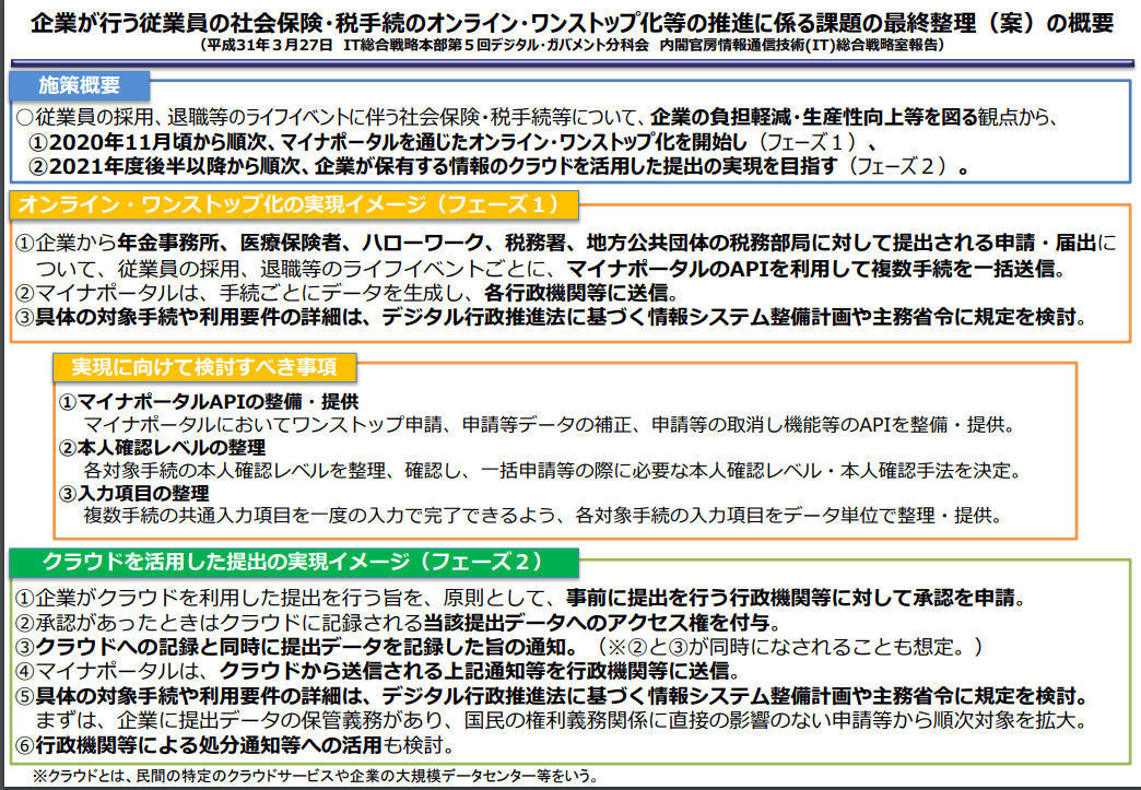 中小企業にとってのマイナンバー制度とは? 第95回 社会保険・税手続のオンライン・ワンストップ化をめぐる動き ①