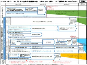 中小企業にとってのマイナンバー制度とは? 第98回 マイナポータル　個人利用と行政手続のワンストップ化利用