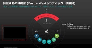 NDR（Network Detection and Response）が必要な理由とは？ 第1回 脅威が潜む見えない場所をどう解消するか？