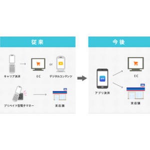 O2O×FinTech の最新動向 第2回 ケータイ決済の歴史とオムニチャネル化