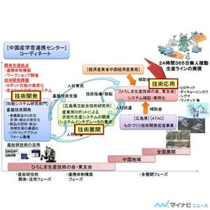 未来の日本のロボット産業は明るいのか? - 産総研オープンラボ2013 第19回 次世代工場の効率改善の鍵を握る部品などの配膳作業