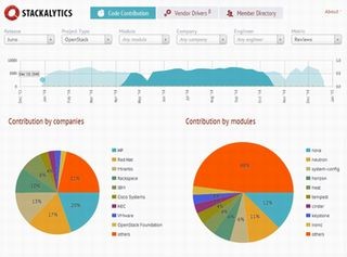 ゼロから始めるOpenStack 第2回 OpenStackを使用するメリット