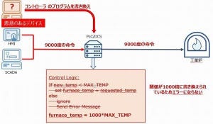 IT管理者に贈るOTセキュリティ入門 第2回 OTに必要とされるセキュリティとは？