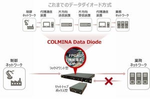 IT管理者に贈るOTセキュリティ入門 第3回 セキュアなOT環境を実現するための3つの手法とは？