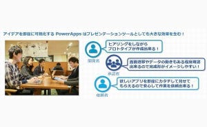 働き方改革に効く！ゼロからはじめるPowerApps 第1回 「ローコードプラットフォーム」を使うメリットとは？