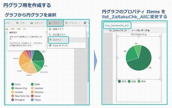 働き方改革に効く！ゼロからはじめるPowerApps 第10回 意外と簡単!? Power Appsで出社率をグラフ化するスマホアプリをつくろう