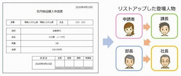 働き方改革に効く！ゼロからはじめるPowerApps 第8回 既存のExcel申請書とOffice 365で電子承認アプリを作ろう