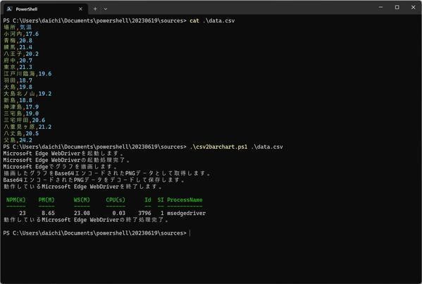 PowerShell Core入門 - 基本コマンドの使い方 第257回 PowerShell連載ファイナル