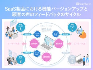 SaaSビジネスの現在と未来 第7回 プロダクトマネージャーとして成長するために