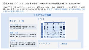 SAFeでつくる「DXに強い組織」～企業の課題を解決する13のアプローチ～ 第20回 課題解決アプローチ（13）：【事例共有】既存の枠組みを超える組織作りへの挑戦