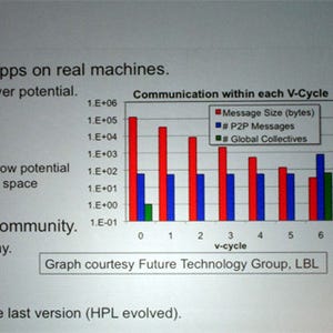 スパコン最大の学会「SC13」に見る先端技術 第10回 Top500にみるスパコンの方向性(後編)