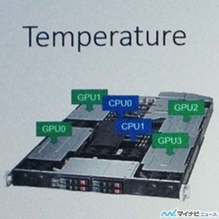 スパコン最大の学会「SC13」に見る先端技術 第11回 SC13 - Green500と電力測定の問題(前編)