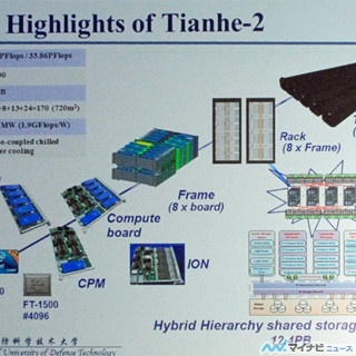 スパコン最大の学会「SC13」に見る先端技術 第18回 SC13 - Top500 1位の天河2号の概要(前編)