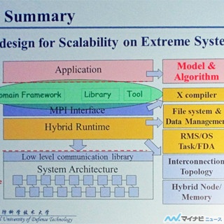 スパコン最大の学会「SC13」に見る先端技術 第19回 SC13 - Top500 1位の天河2号の概要(後編)