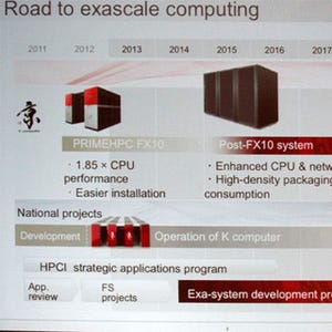 スパコン最大の学会「SC13」に見る先端技術 第7回 富士通の次期スパコンはどうなるのか(前編)