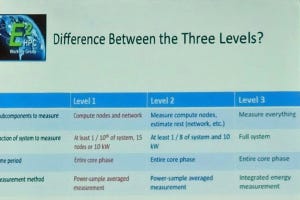 SC17 - Green500は改良された電力測定法を目指す 第1回 3段階に分かれるGreen500の電力測定法