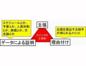 伝説的な給与を獲得後に没落、でも起業で復活した男の話 第3回 伝説といわれた給与を獲得したノウハウ(3)