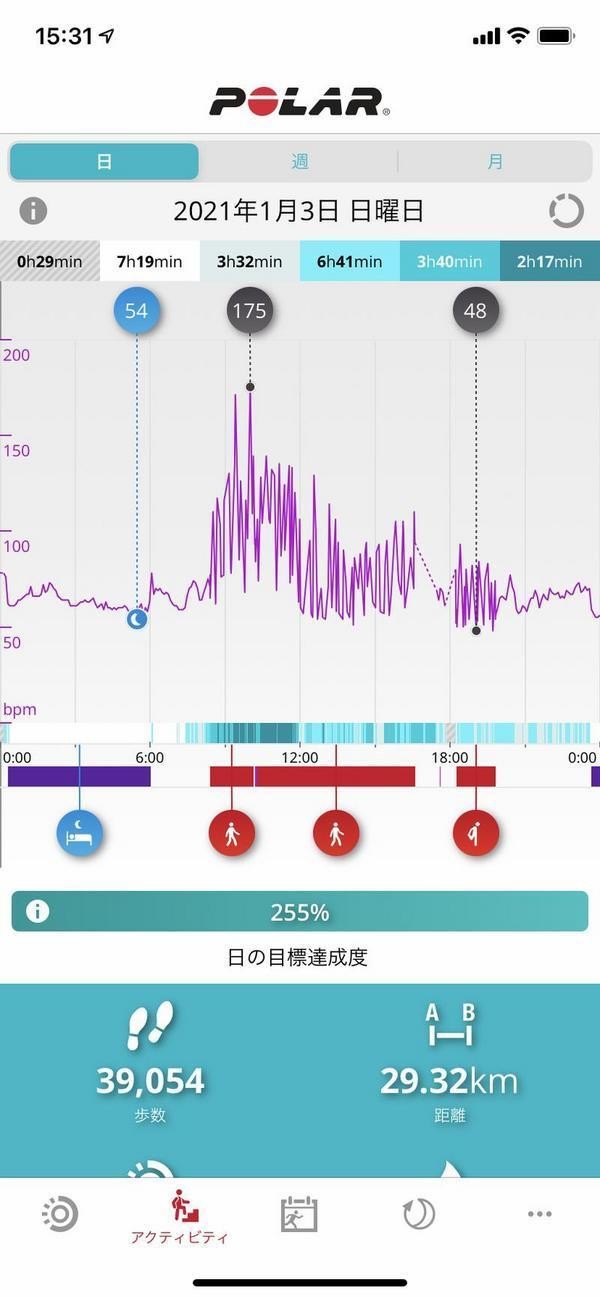 スマートウォッチでデータ分析をしよう 第7回 スマートウォッチで1日の消費カロリーを調べるところから始めよう