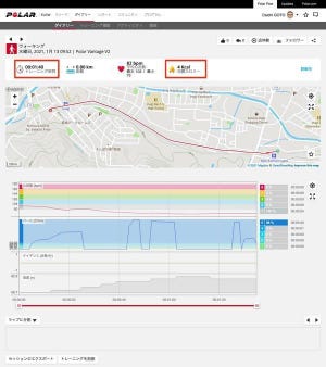 スマートウォッチでデータ分析をしよう 第9回 スマートウォッチで通勤時のウォーキングの効果を測定する