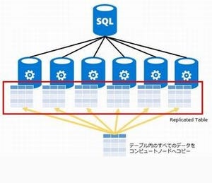 ゼロから始めるクラウド型DWH「Azure SQL Data Warehouse」 第6回 7月に発表されたアップデートのポイントを紹介