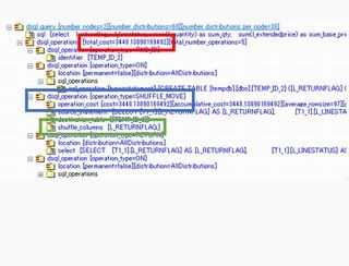 ゼロから始めるクラウド型DWH「Azure SQL Data Warehouse」 第9回 実例で学ぶチューニングのコツと落とし穴