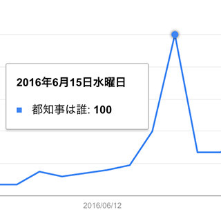 シリコンバレー101 第666回 「今さらEU離脱を調べてる」と笑われた英国人とGoogleトレンドの落とし穴