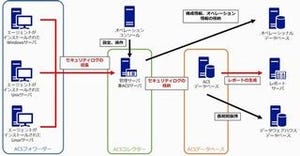 System Centerによるラクラクサーバ管理術 第5回 Operations Managerで監査ログの収集を行う