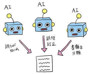 教えてカナコさん! これならわかるAI入門 第32回 AIにまつわる「よくある誤解」と「正しい理解」