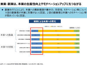 働き方が多様化する今、「個人」と「企業」が変えるべき意識