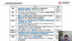 三菱ケミカルの人事制度改革は、どうやって社内の理解を獲得してきたか?