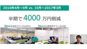 「出社する必要がない会社」のつくり方 - テレワーク成功企業が語る"秘訣"