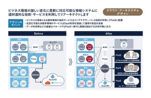 DX時代のテクノロジー＆プロセスの「目利き力」 第6回 なぜ企業のITセキュリティは「ゼロトラスト」を目指す必要があるのか