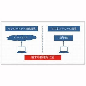 仮想デスクトップの設計構築の落とし穴 第11回 [設計フェーズの落とし穴] 仮想化すればインターネット分離は簡単?