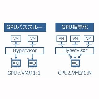 仮想デスクトップの設計構築の落とし穴 第8回 [設計フェーズの落とし穴] Officeとブラウザくらいしか使わないならGPUはいらない?