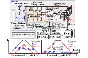 VLSIシンポジウム 2022プレビュー 第7回 Samsungが3nm Gate-All-Around FETを用いた電源管理チップを発表予定