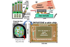 VLSIシンポジウム 2023プレビュー 第6回 バイオメディカル回路設計分野における注目論文