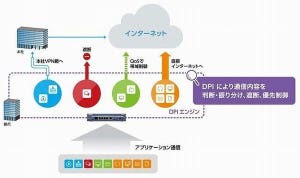 ヤマハルータで作るVPN - 構築からトラブル解決まで 第19回 SD-WANの運用に役立つヤマハルータの「DPI」とは？