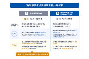 インボイス制度とは？効率よく対応する方法 第2回 「おさえておきたい制度対応のポイント」～個人事業主編～