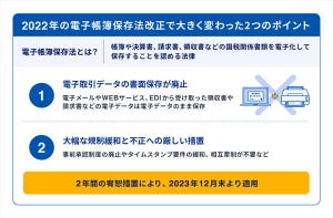 インボイス制度とは？効率よく対応する方法 第4回 インボイス制度に合わせたSaaSの選択