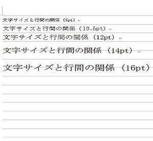 Wordはなぜ思い通りにならないのか? 第4回 行間を自由自在に設定する