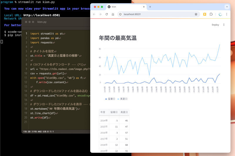 ゼロからはじめるPython 第119回 簡単に見栄え良いWebUIを作成するStreamlitを使ってみよう