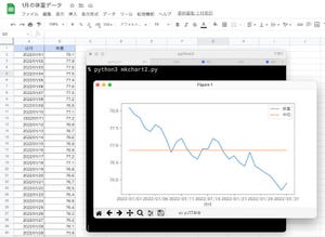 ゼロからはじめるPython 第87回 スプレッドシートに記録した体重を5行のPythonでグラフ描画しよう