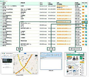 ユーザー数に関わらず月額3万円の多機能名刺管理「名刺 de 商売繁盛」