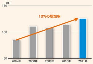 92％が「誤操作」!?今さら聞けない、メールセキュリティに必要な3つの対策とは