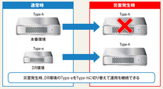 クラウド新潮流(2) ニフティクラウド新サーバータイプ「Type-e」の効果的な使い方