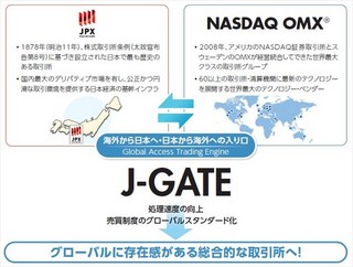 世界最高水準のパフォーマンスを備えた売買システムを構築 - グローバルな取引市場の中で競争力を高め、取引高を拡大