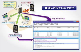 MACアドレス制限は"効果ゼロ" - NetAttest EPSで見直す企業無線LANのセキュリティ