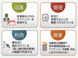 いまの企業の管理体制で、“マイナンバー”は本当に安全なのか？