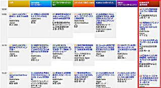 開催目前 - MATLAB EXPO 2015の個別セッションから読み取る、「領域をまたがった技術とビジネスの融合」