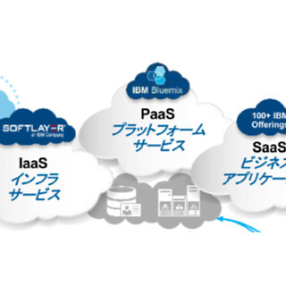 クラウド＆モバイル時代 - 企業に求められる安全なアクセス環境とは？情報漏洩対策として必要不可欠なID/アクセス管理の課題と、企業がとるべき対策について紹介